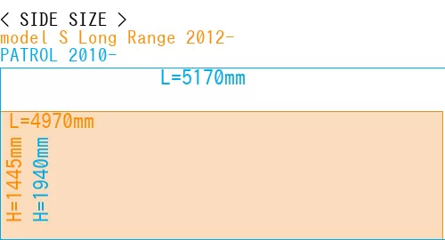 #model S Long Range 2012- + PATROL 2010-